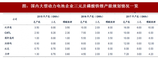 2018年我國電池行業(yè)出貨量、消費結構及市場格局分析