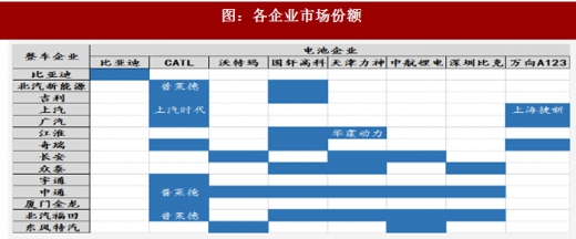2018年我國電池行業(yè)出貨量、消費結構及市場格局分析