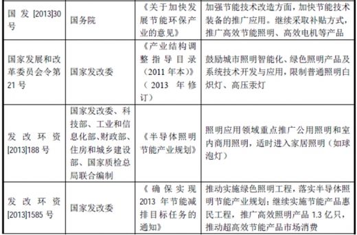 2017年我國照明行業(yè)監(jiān)管體制、主要法律法規(guī)及政策