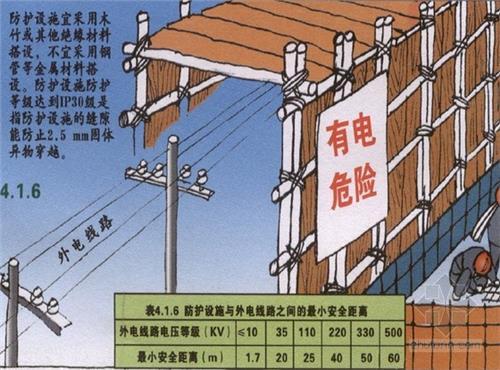 電力線路安全工作的組織措施和技術措施分別是什么？
