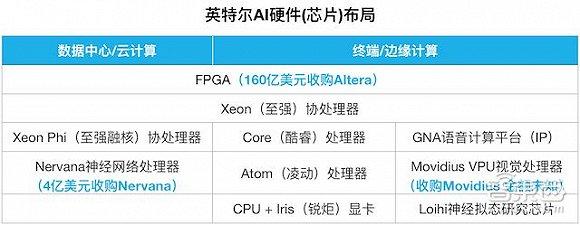 云計(jì)算：打響第一槍的是英偉達(dá)
