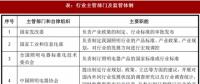 2017年我國照明行業(yè)監(jiān)管體制、主要法律法規(guī)及政策