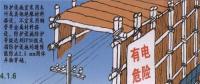 電力線路安全工作的組織措施和技術(shù)措施分別是什么？