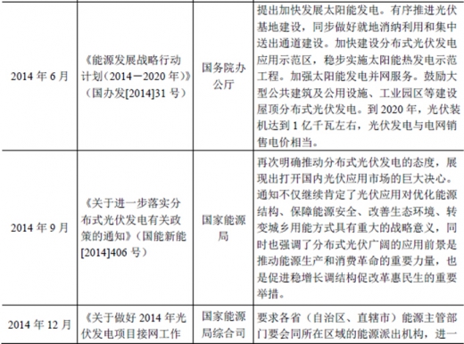 2017年我國(guó)太陽(yáng)能光伏行業(yè)監(jiān)管體制、主要法律法規(guī)及政策