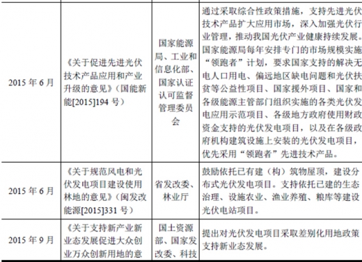 2017年我國(guó)太陽(yáng)能光伏行業(yè)監(jiān)管體制、主要法律法規(guī)及政策