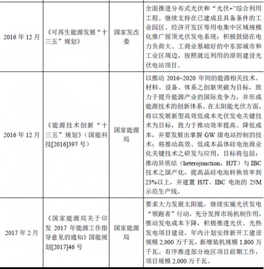2017年我國(guó)太陽(yáng)能光伏行業(yè)監(jiān)管體制、主要法律法規(guī)及政策