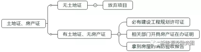 如何判斷一個(gè)分布式光伏項(xiàng)目的好壞？