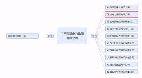 再爆雷！山西國際電力集團(tuán)子公司被曝1.79億債務(wù)違約