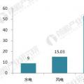 十張圖帶你讀懂2017年光伏發(fā)電行業(yè)成績單！