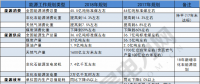建議收藏｜一表讀懂2018年的能源工作指導(dǎo)意見！