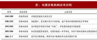 2017年中國火電行業(yè)煤電聯(lián)動政策出臺背景及內容變動分析
