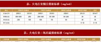 2017年我國電力領(lǐng)域行業(yè)相關(guān)政策標(biāo)準(zhǔn)、傳統(tǒng)脫硫脫硝改造情況及預(yù)測分析