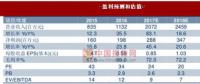 多品牌協(xié)同共振 歌力思成為具成長(zhǎng)潛力的時(shí)尚集團(tuán)