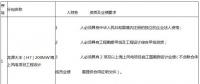 招標 | 龍源大豐（H7）200MW海上風(fēng)電項目工程勘察設(shè)計招標公告