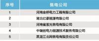 17家！北京電力交易中心發(fā)布售電公司注冊公示公告