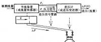 圖解11種水電站流量計(jì)工作原理 值得一看！