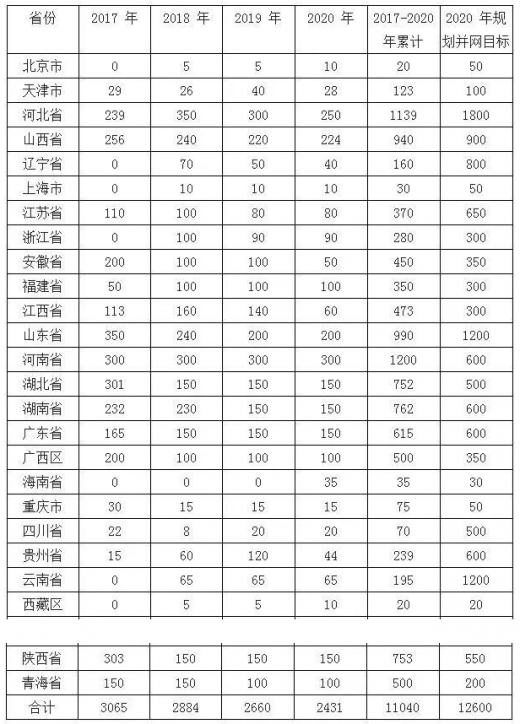 平價上網(wǎng)漸近，風電行業(yè)發(fā)展趨勢