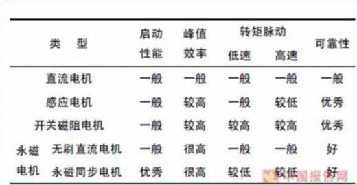 我國45萬充電樁利用率不足15%，電動汽車亟待爆發(fā)