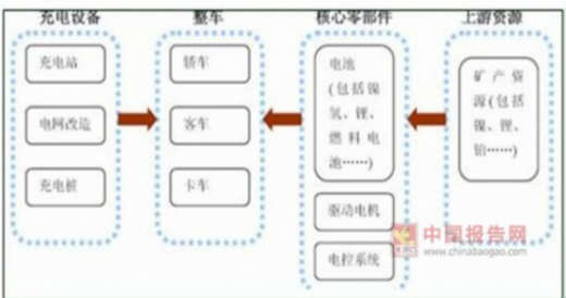 我國45萬充電樁利用率不足15%，電動汽車亟待爆發(fā)