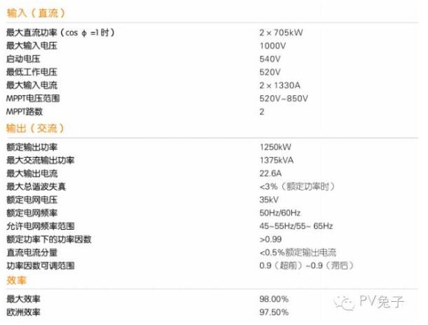 如何估算自家屋頂光伏電站的發(fā)電量？