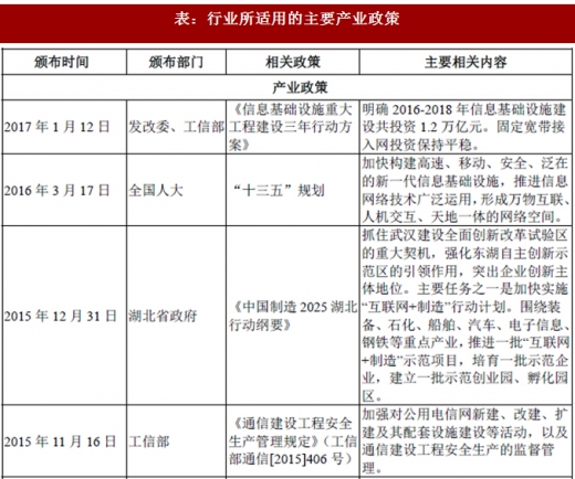2017年我國光纖光纜行業(yè)監(jiān)管體制、法律法規(guī)及產(chǎn)業(yè)政策