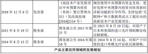 2017年我國光纖光纜行業(yè)監(jiān)管體制、法律法規(guī)及產(chǎn)業(yè)政策
