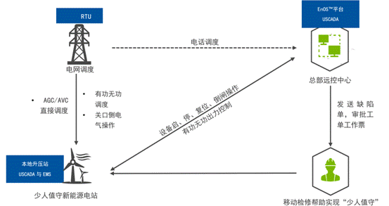 機器學(xué)習(xí)如何讓風(fēng)場更加智慧？