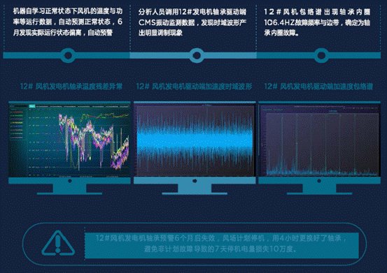 機器學(xué)習(xí)如何讓風(fēng)場更加智慧？