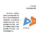 干貨丨華北、華中區(qū)域2017售電市場(chǎng)情況