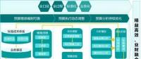 干貨｜精益高效?業(yè)財(cái)融合 遠(yuǎn)光成本費(fèi)用儲備庫助力企業(yè)精益管理