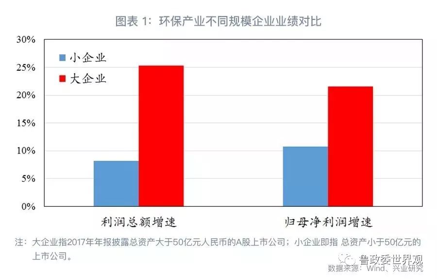 GPI指數(shù)跟蹤：我國環(huán)保產業(yè)的分化與并購態(tài)勢