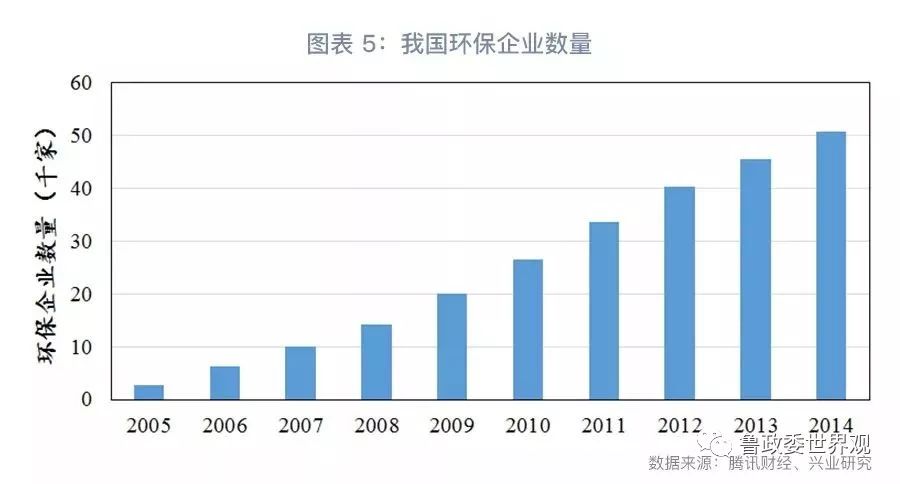 GPI指數(shù)跟蹤：我國(guó)環(huán)保產(chǎn)業(yè)的分化與并購(gòu)態(tài)勢(shì)