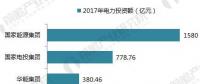 十張圖帶你讀懂中國電力市場！五大發(fā)電集團成績單公布