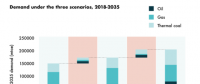 到2025年全球化石燃料企業(yè)將面臨1.6萬(wàn)億美元投資風(fēng)險(xiǎn)