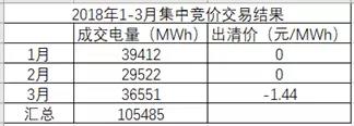 湖南月度競價(jià)市場將死？
