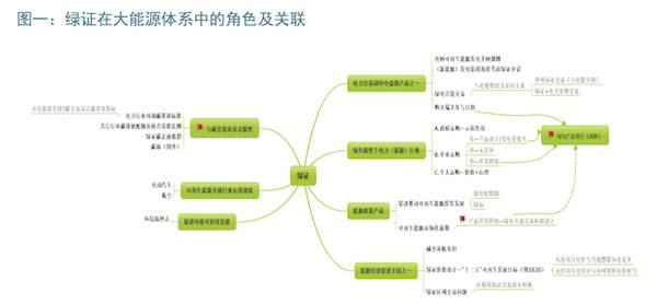 中歐對(duì)比：以能源經(jīng)濟(jì)視角看綠證