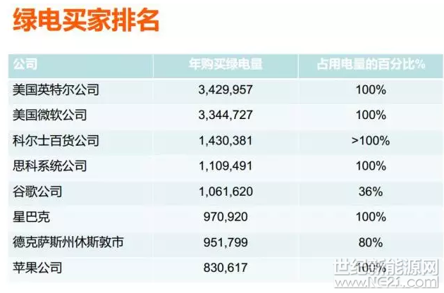 為什么美國綠證制度能夠成功 但英國卻失敗了？