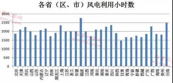 風(fēng)電行業(yè)形勢(shì)好轉(zhuǎn) 逾半數(shù)公司業(yè)績(jī)報(bào)喜