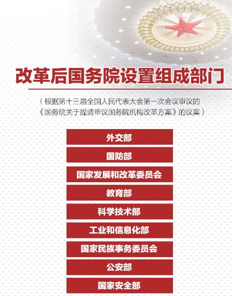 重磅！國務(wù)院機構(gòu)改革方案來了，將不再保留環(huán)保部！