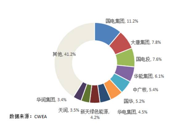 7大難點讓分散式風(fēng)電難取經(jīng)分布式光伏！