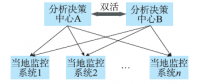 未來電網(wǎng)調(diào)度控制系統(tǒng)應用功能的新特征
