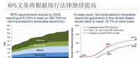 為什么美國(guó)綠證制度能夠成功 但英國(guó)卻失敗了？
