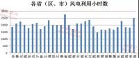 風(fēng)電行業(yè)形勢好轉(zhuǎn) 逾半數(shù)公司業(yè)績報喜