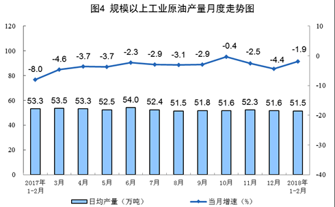 統(tǒng)計局發(fā)布1-2月份能源生產情況：火電同比增長9.8%