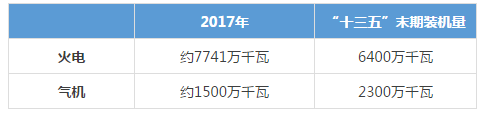 被電力市場遺忘的天然氣！