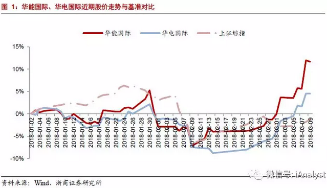 火電盈利預(yù)期改善 最該關(guān)注什么？