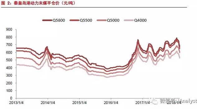 火電盈利預(yù)期改善 最該關(guān)注什么？