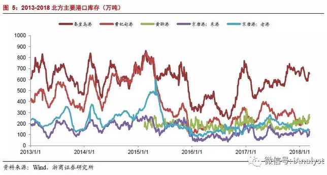火電盈利預(yù)期改善 最該關(guān)注什么？