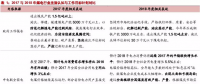 火電盈利預(yù)期改善 最該關(guān)注什么？