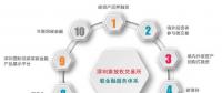 碳金融服務(wù)簡(jiǎn)介